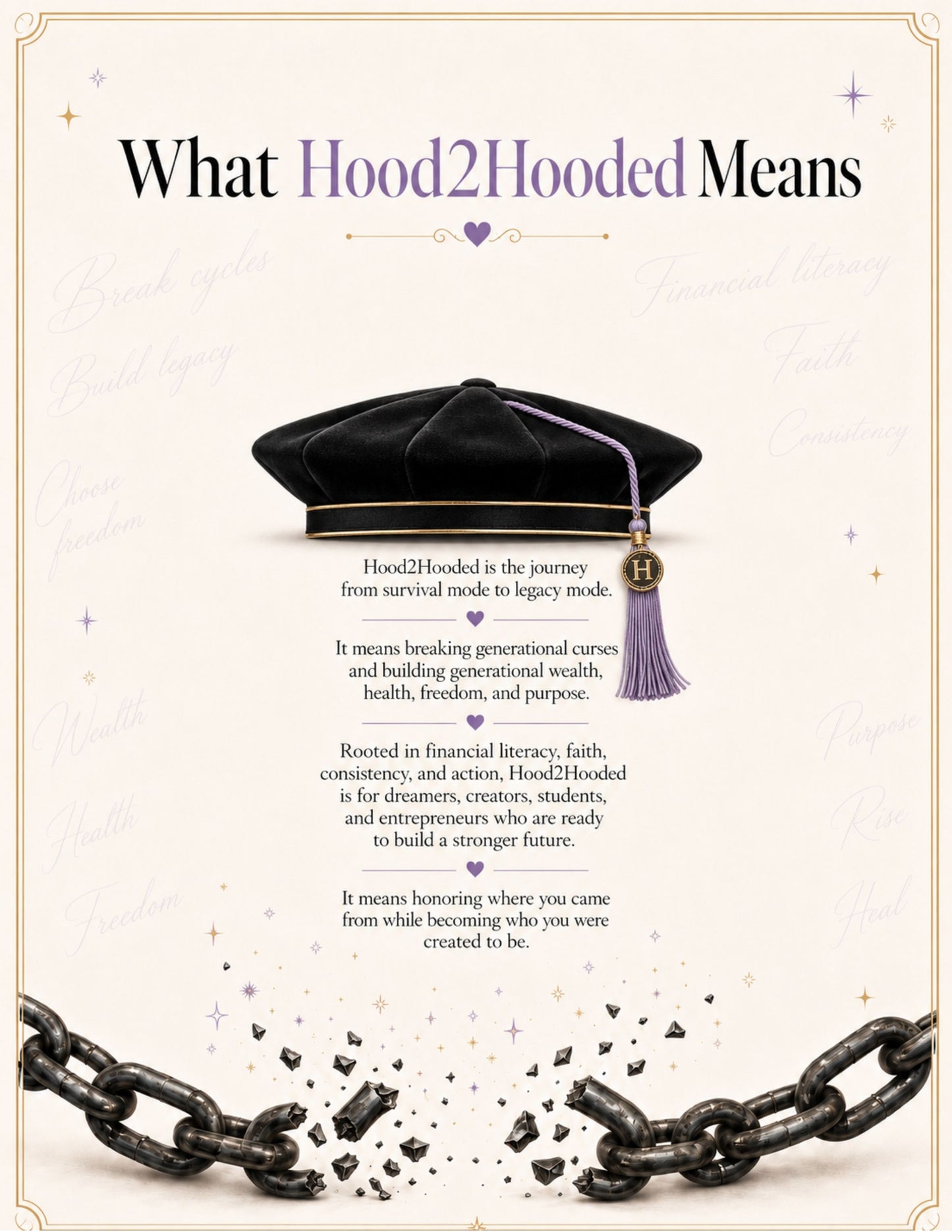 Hood2Hooded Starter Kit